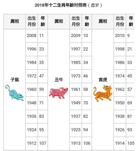 1970生效|【十二生肖年份】12生肖年齡對照表、今年生肖 